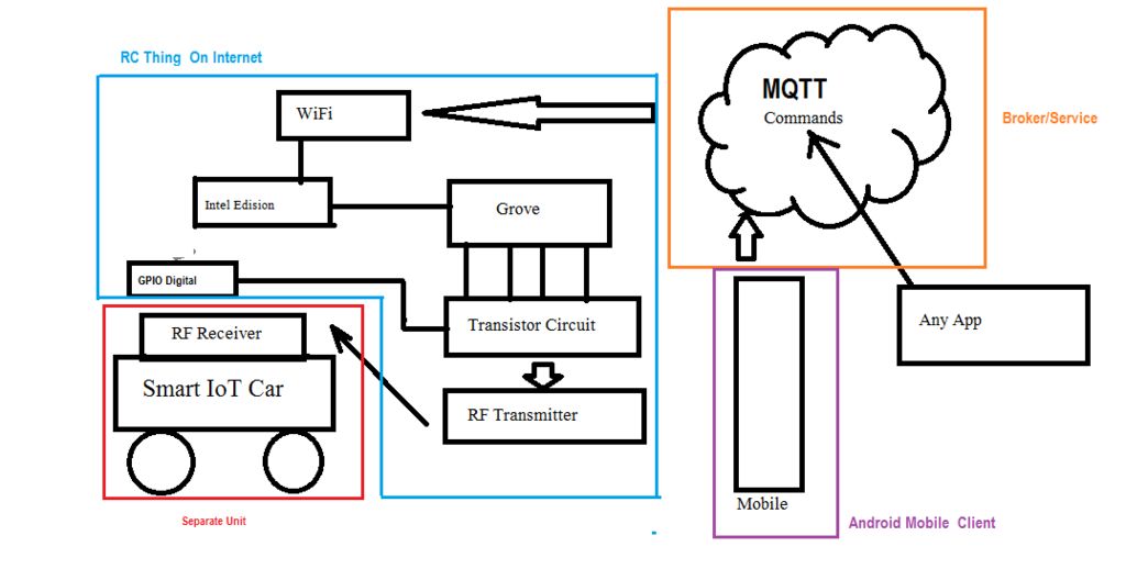 Control Block Diagram